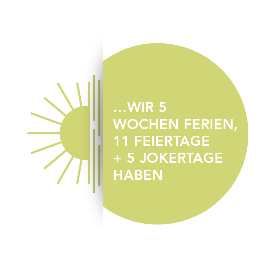 Die Mitarbeitenden profitieren von 5 Wochen Ferien sowie zusätzlichen 5 Joker Tagen.