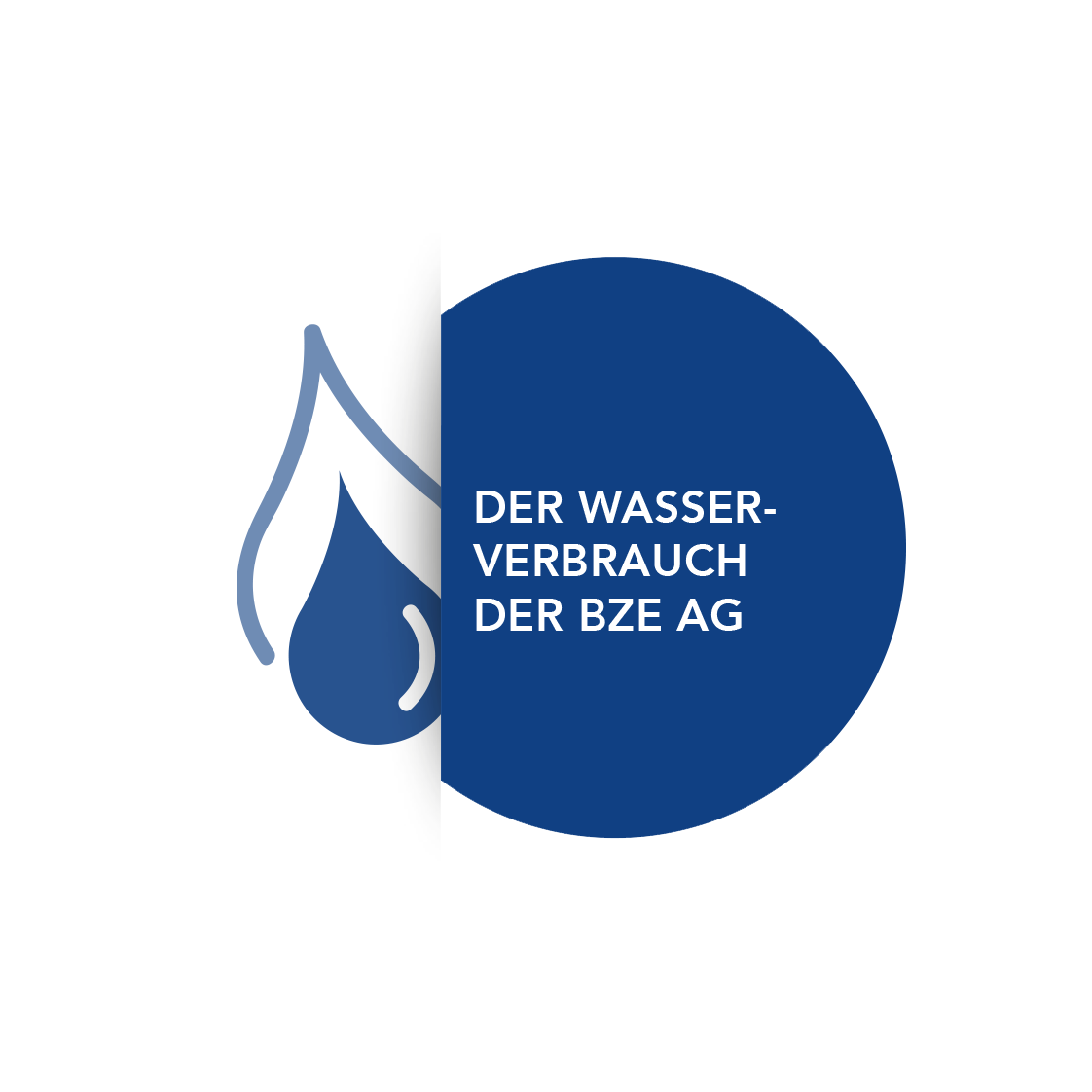 Wasserverbrauch und Nachhaltigkeit bei BZE AG